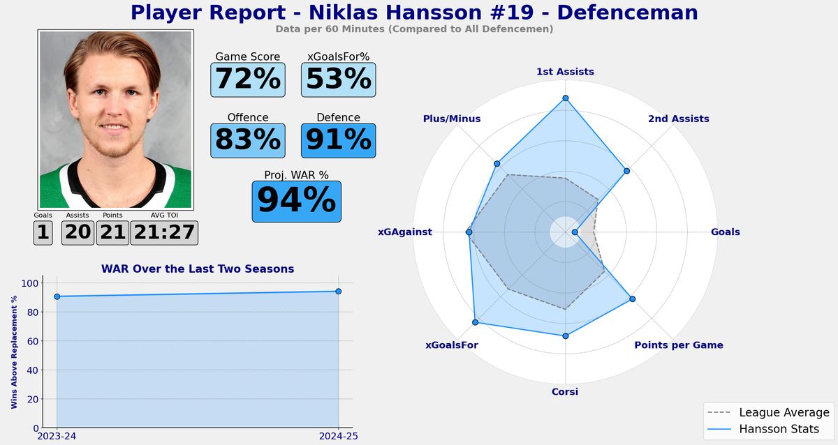 Hansson
