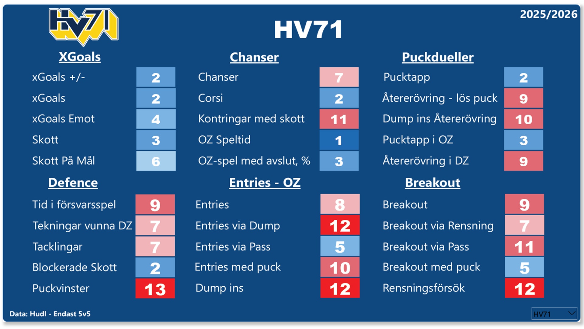 hv