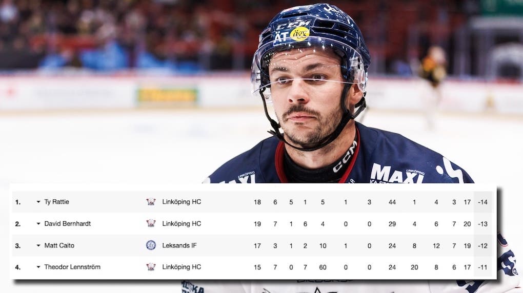 Ty Rattie plus minus