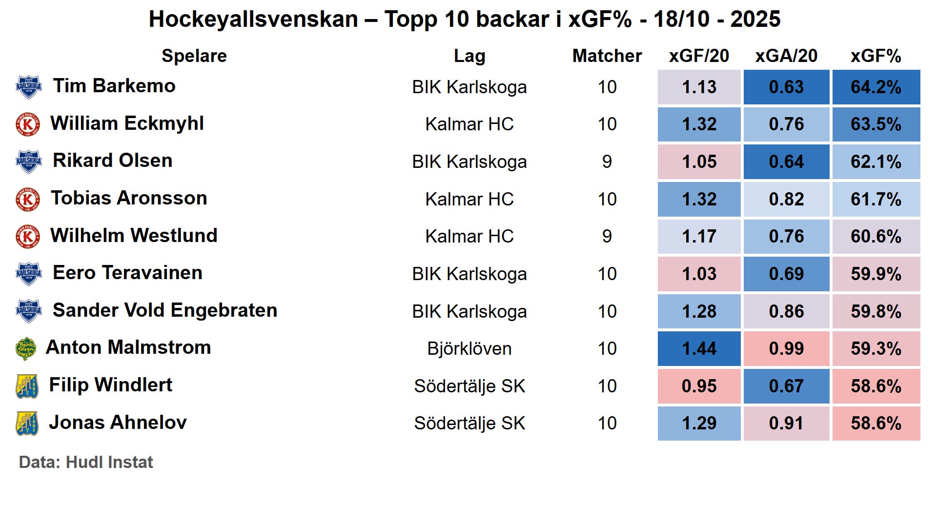 Ha-backar xg