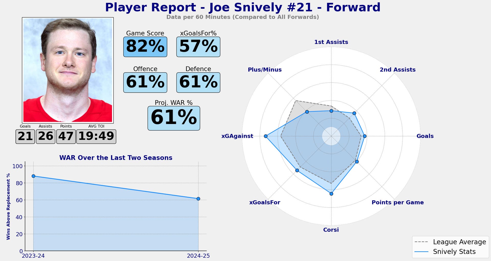 Joe S