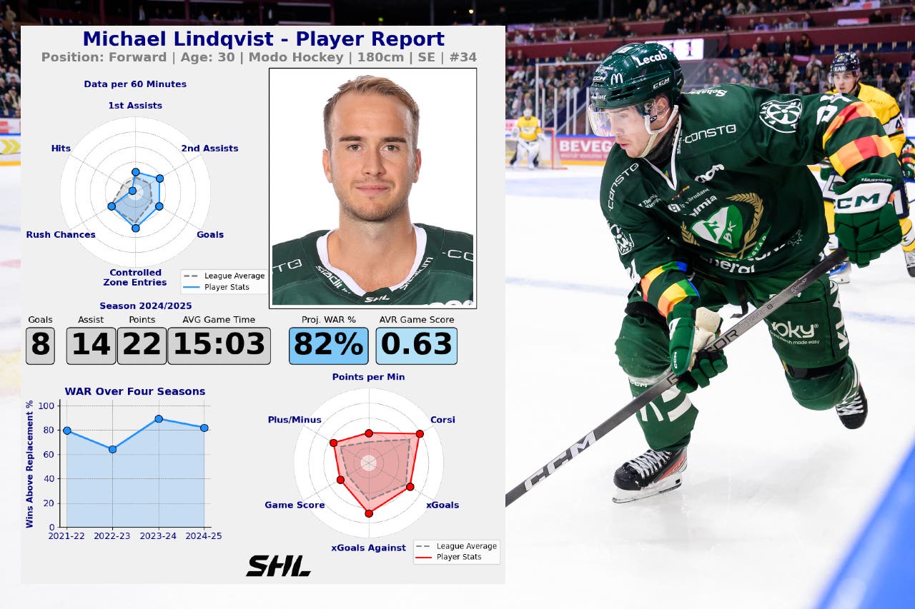 Linkan analys Leksand