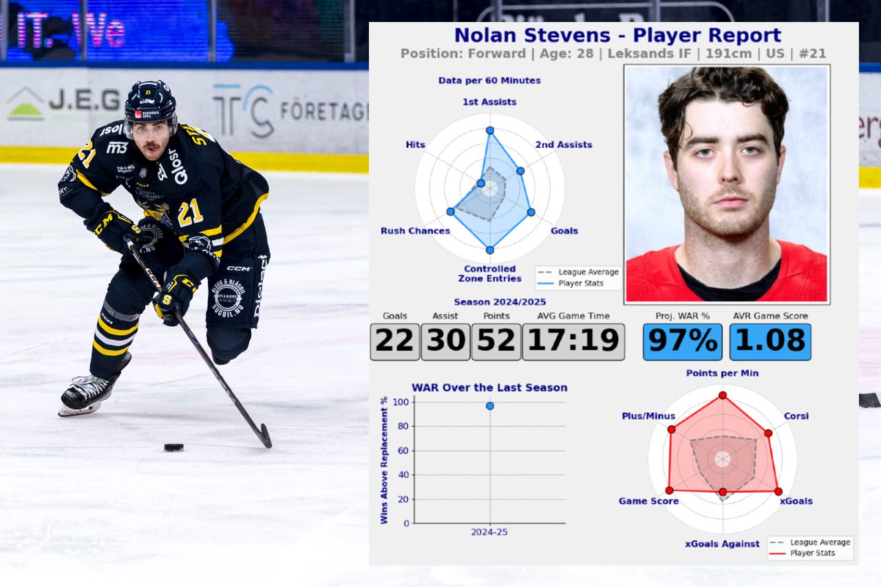 stevens