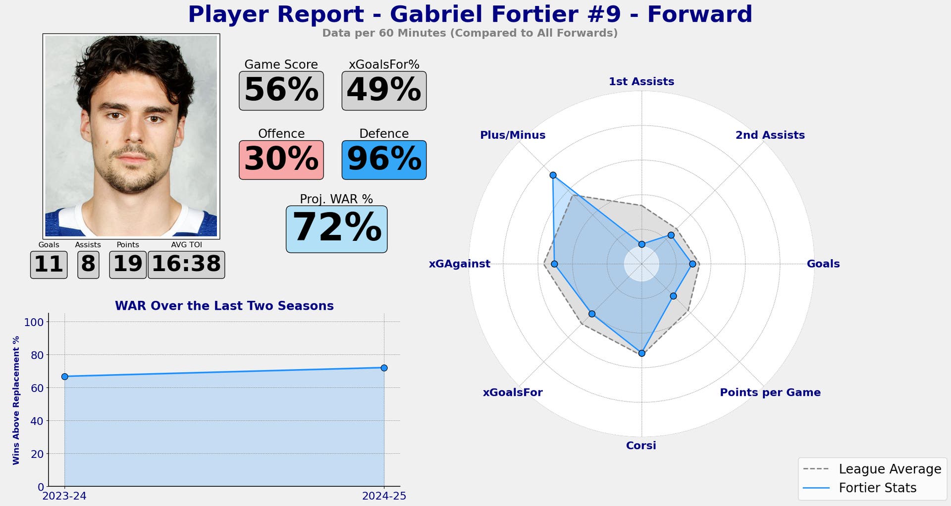Fortier