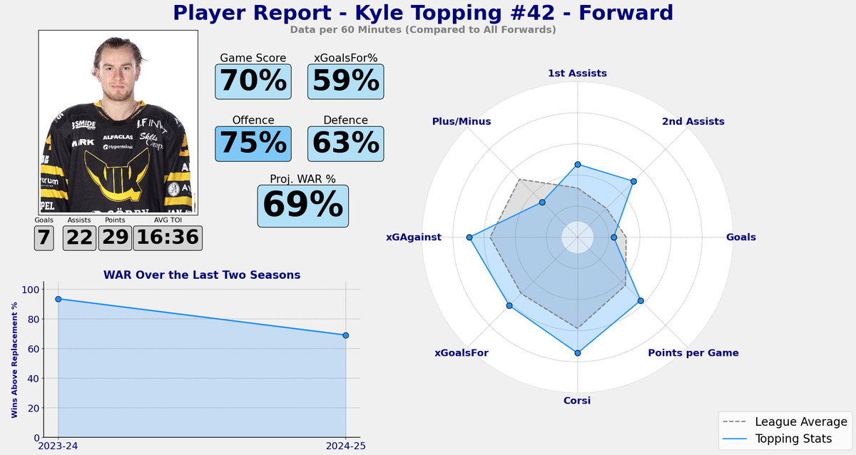 Kyle Topping