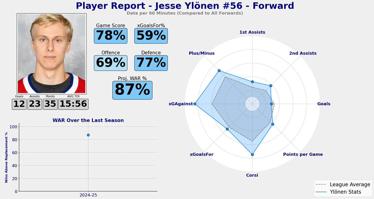 Jesse war