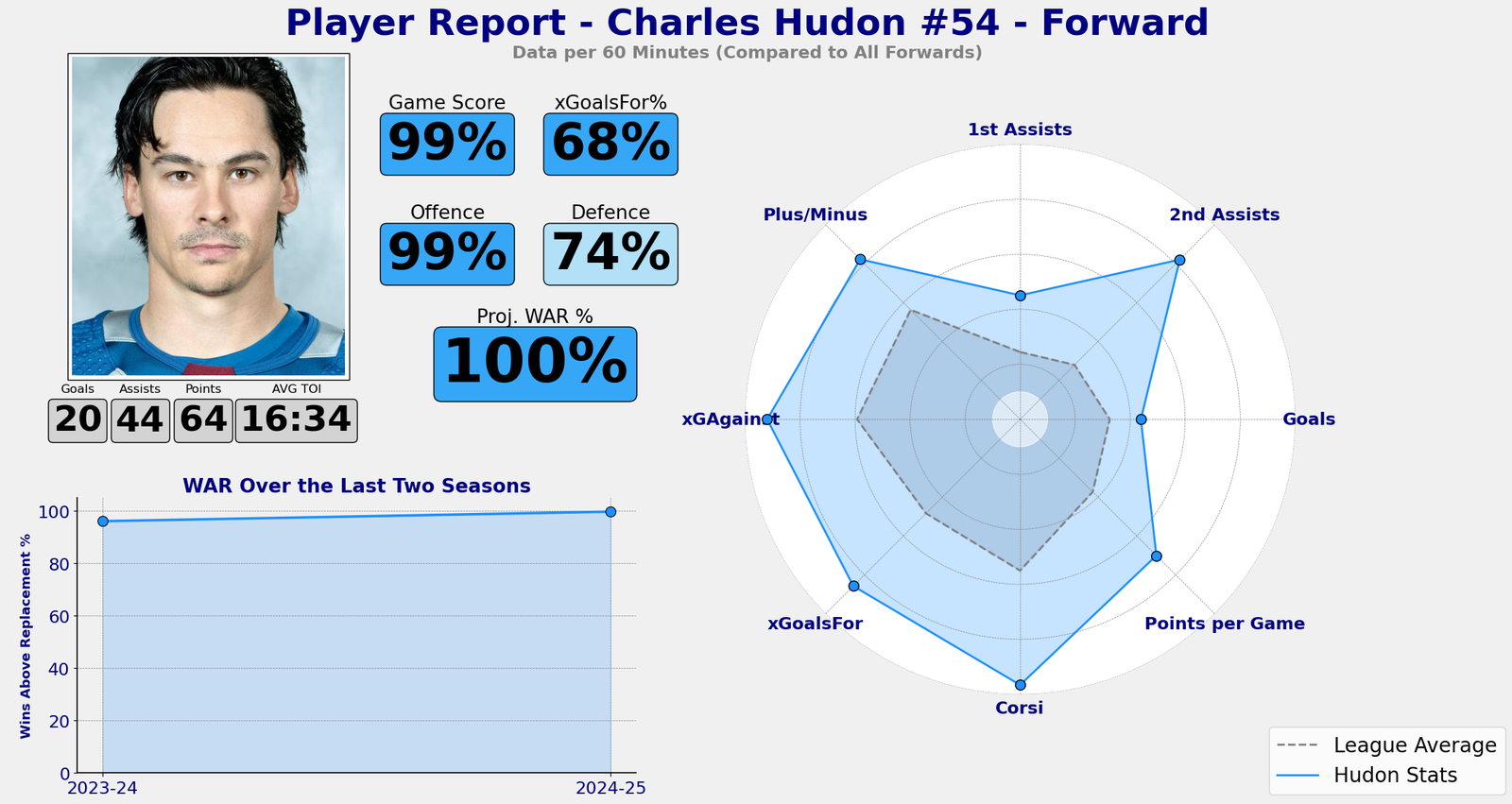 Charles Hudon