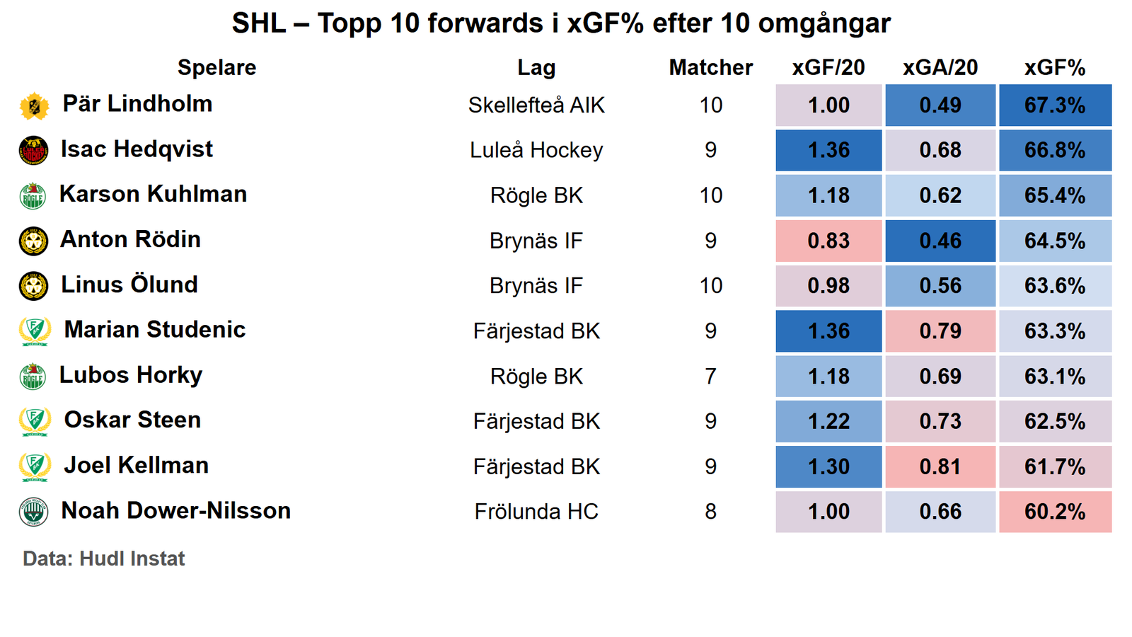 xg forwards