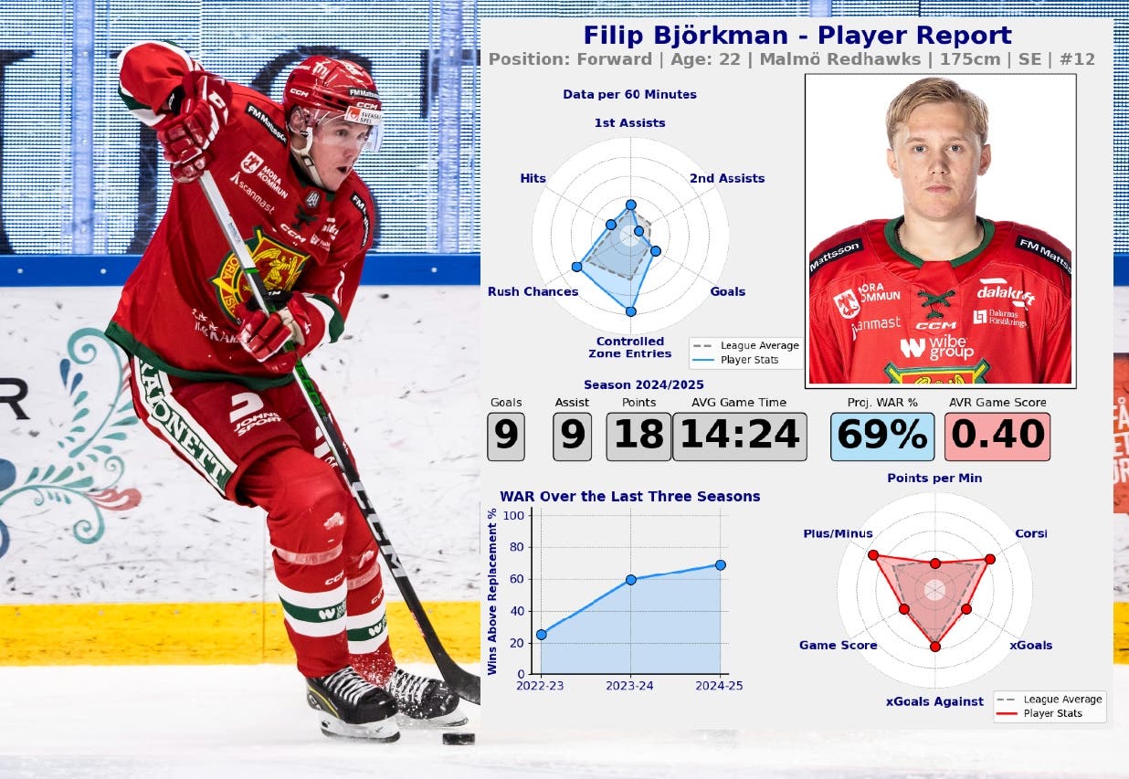 björkman