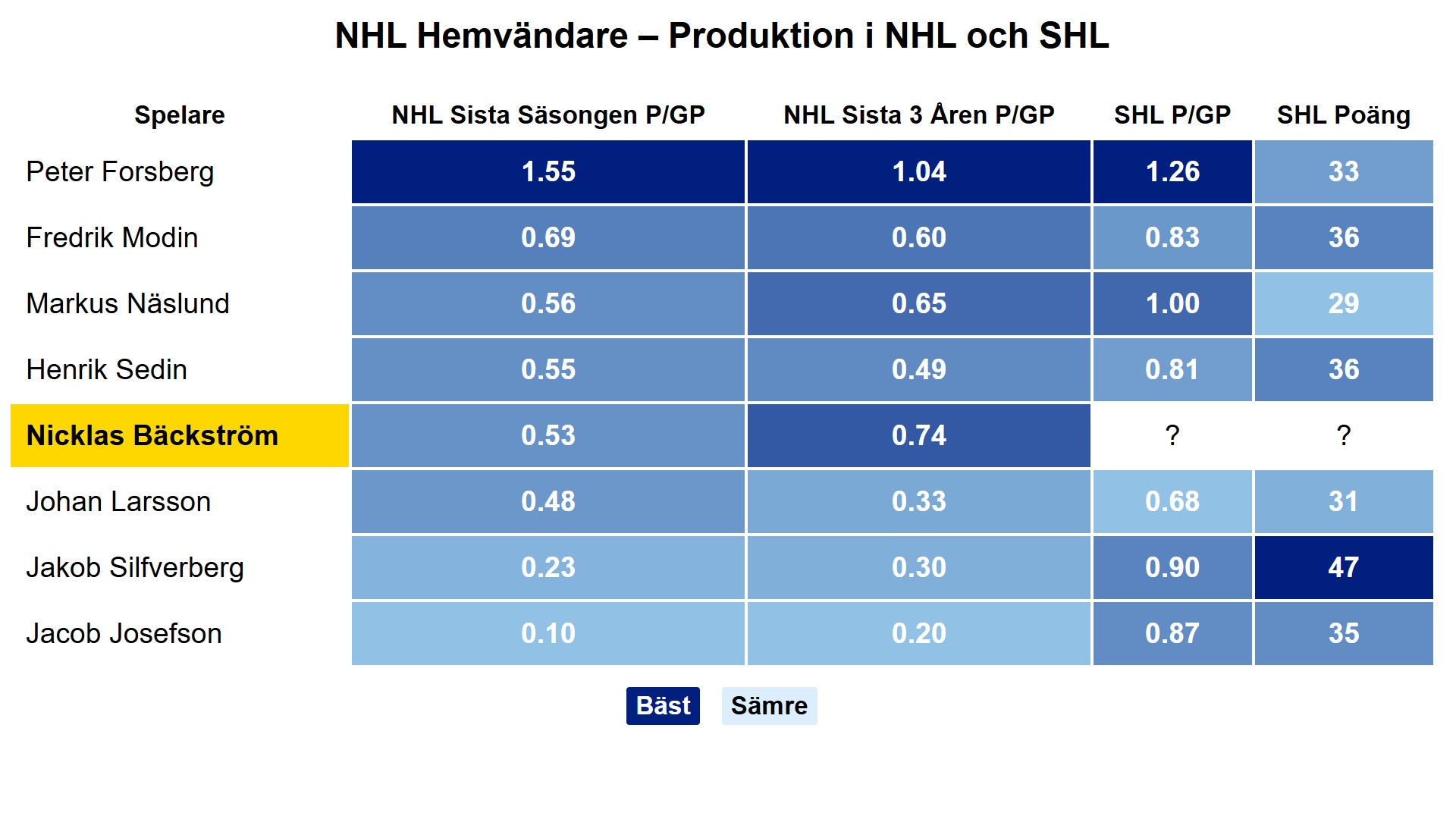 hemvänd