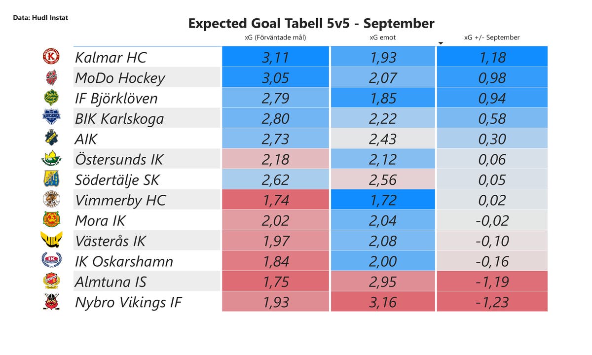 xG-HA-september