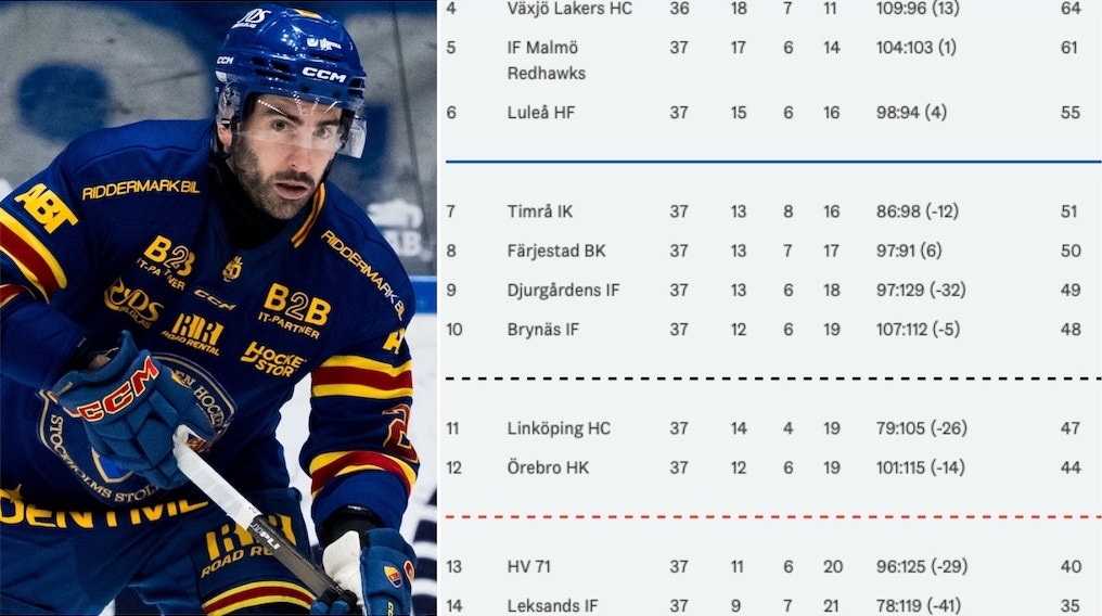 Joey LaLeggia tabell