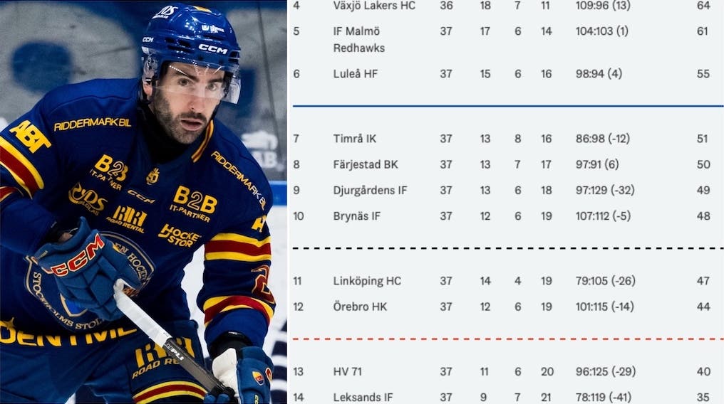 Joey LaLeggia tabell