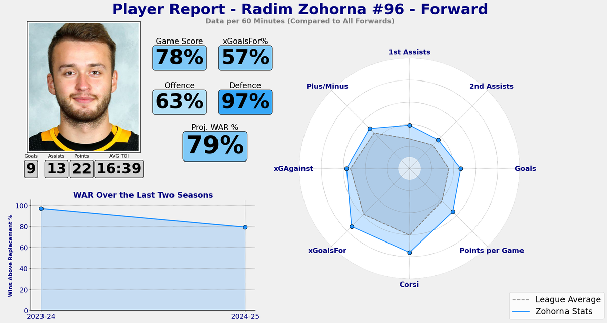 Radim Zohorna