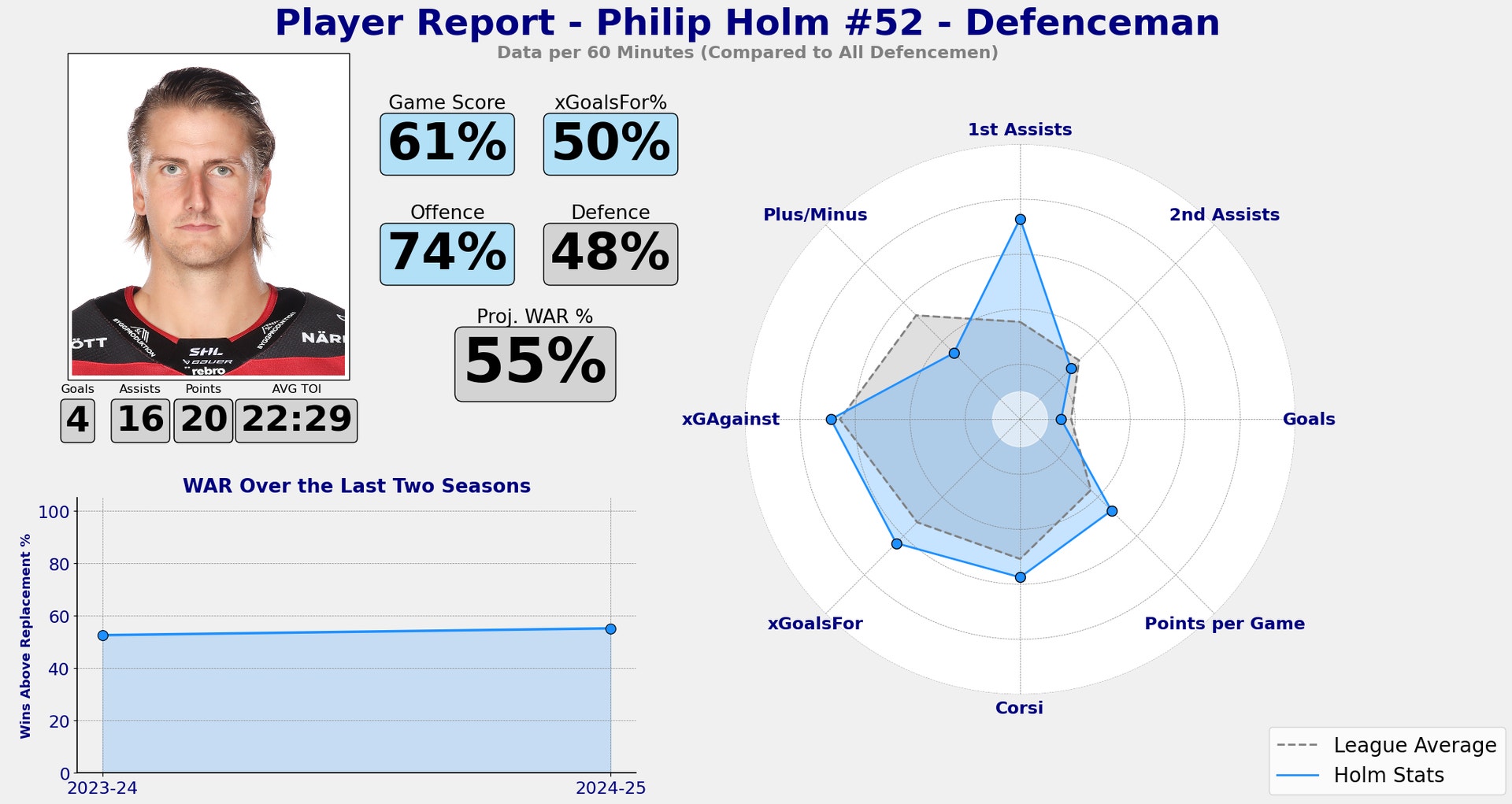 Philip Holm