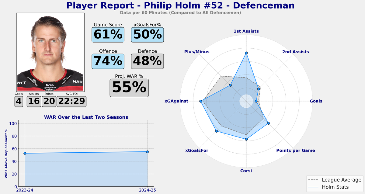 Philip Holm