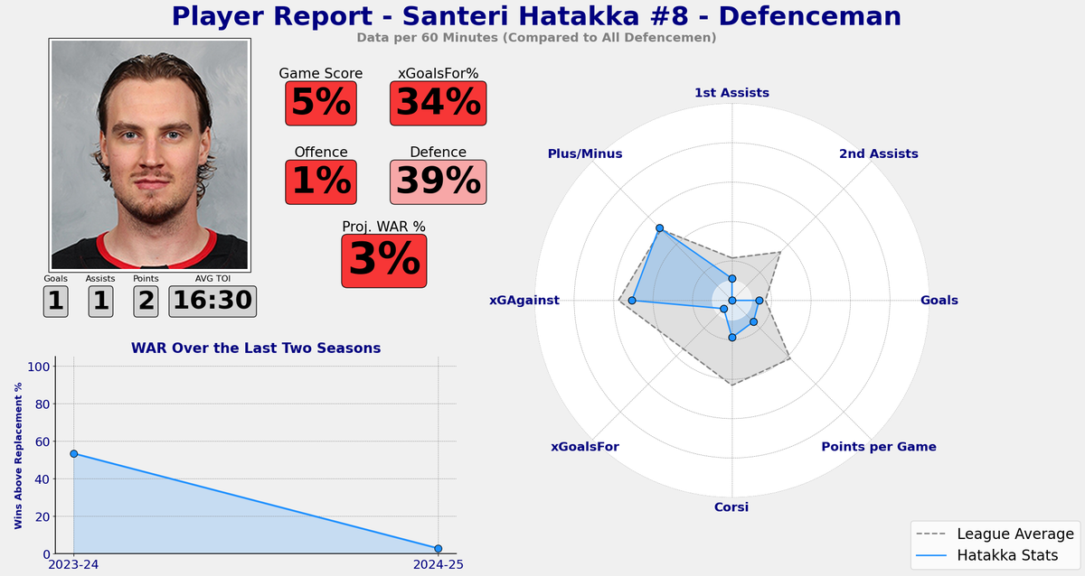 Hatakka 