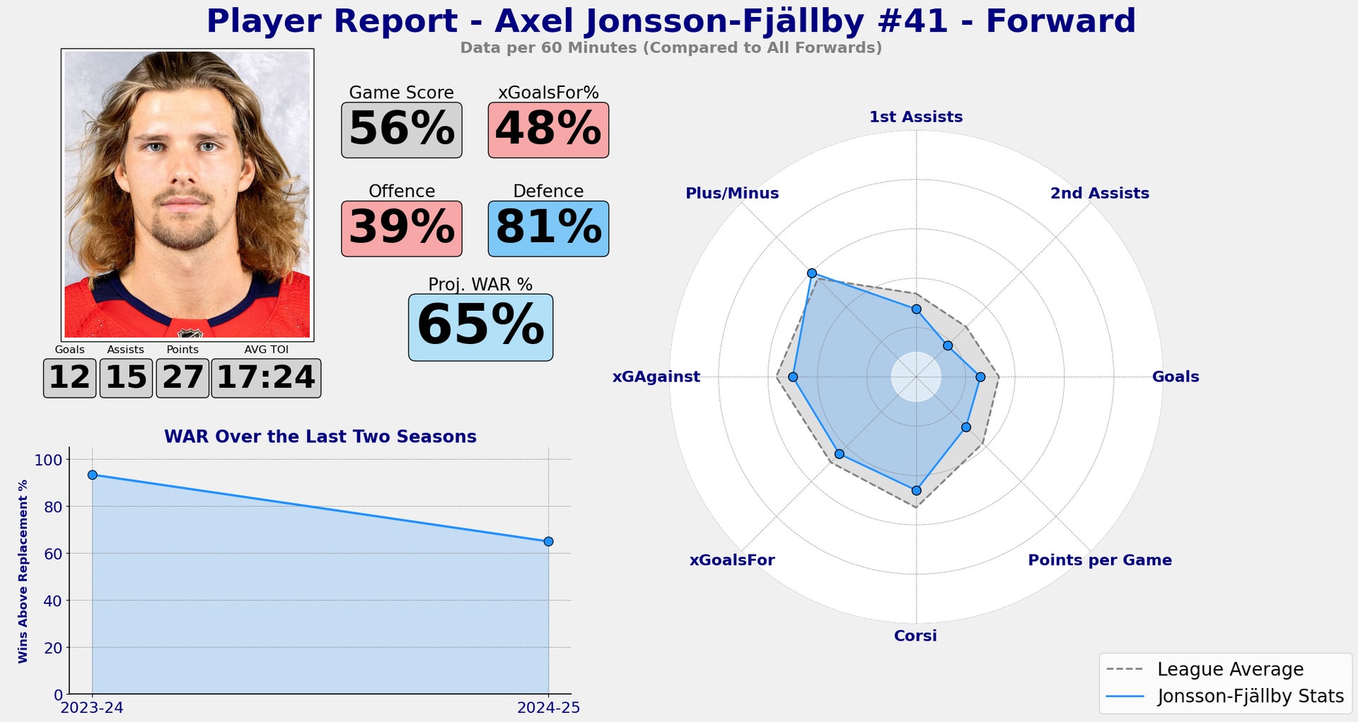 ajf