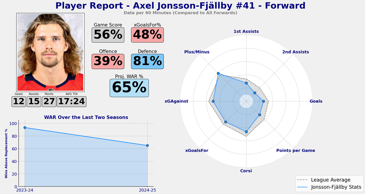 ajf