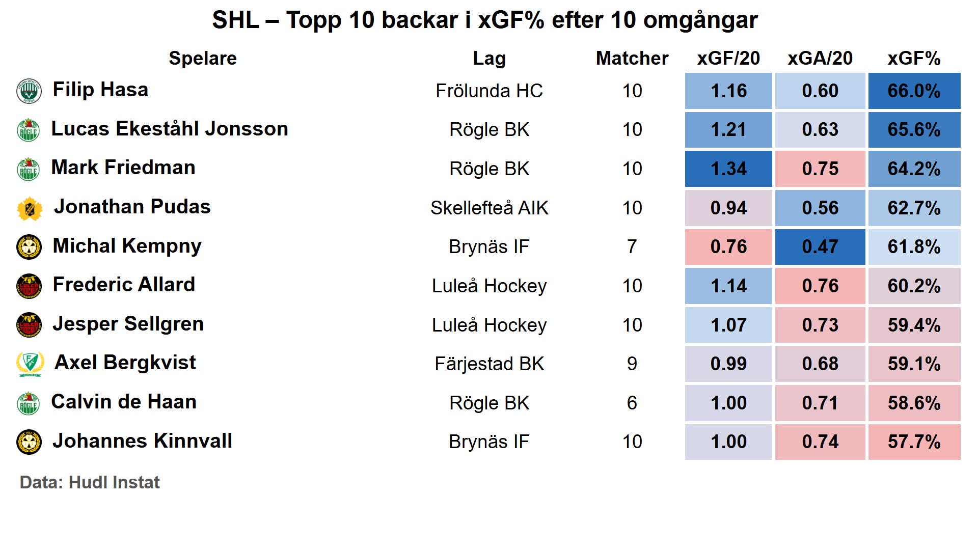 xg backar 10
