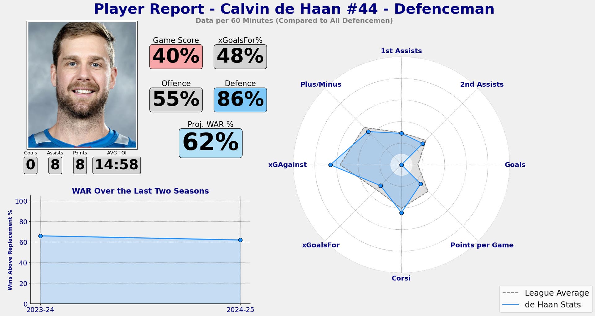 Calvin de haan