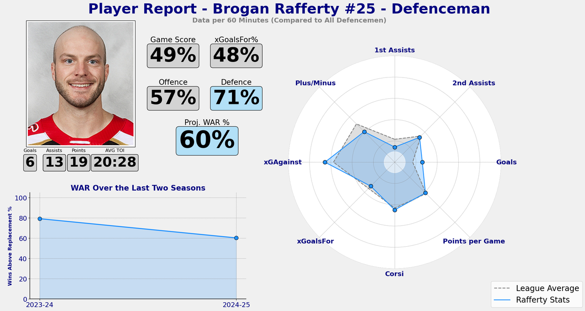 Rafferty
