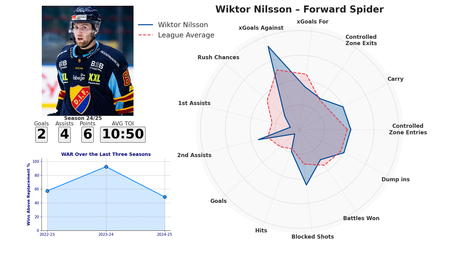 nilsson
