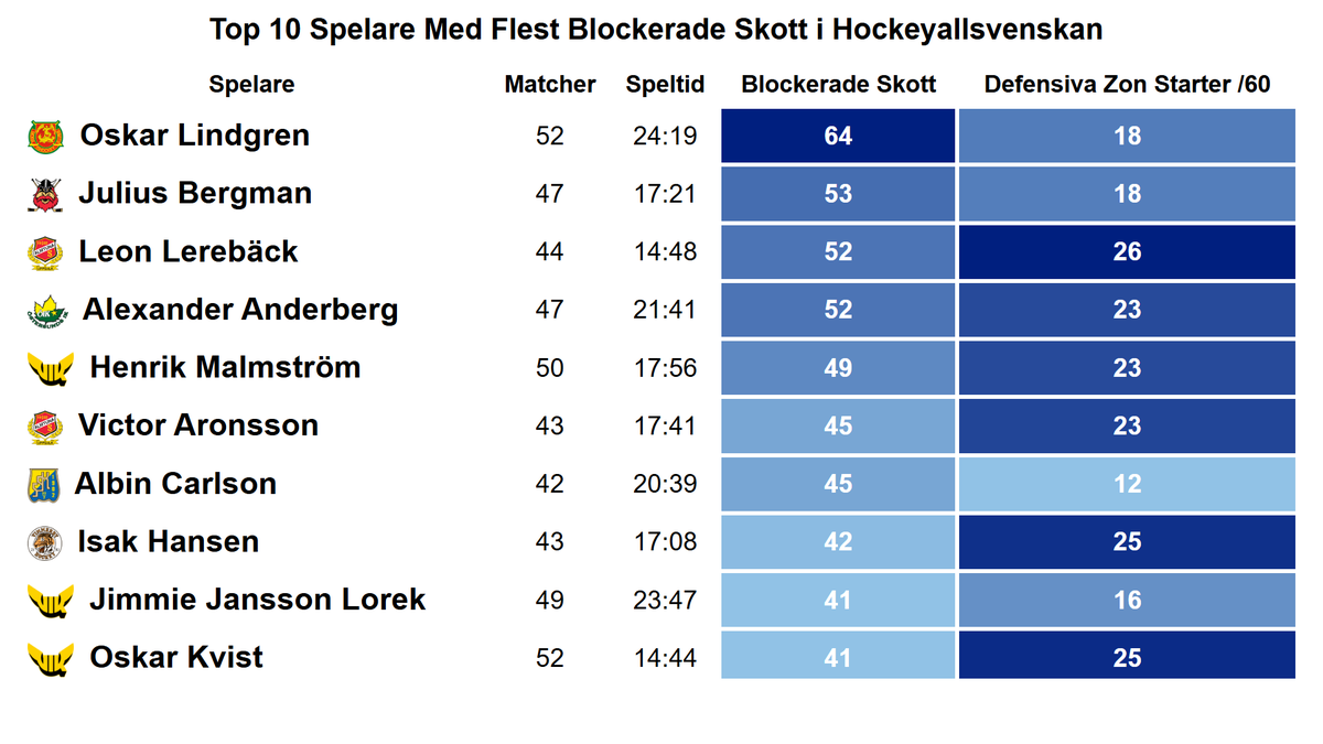 blockade skott 