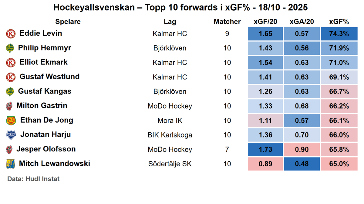 HA-forwards