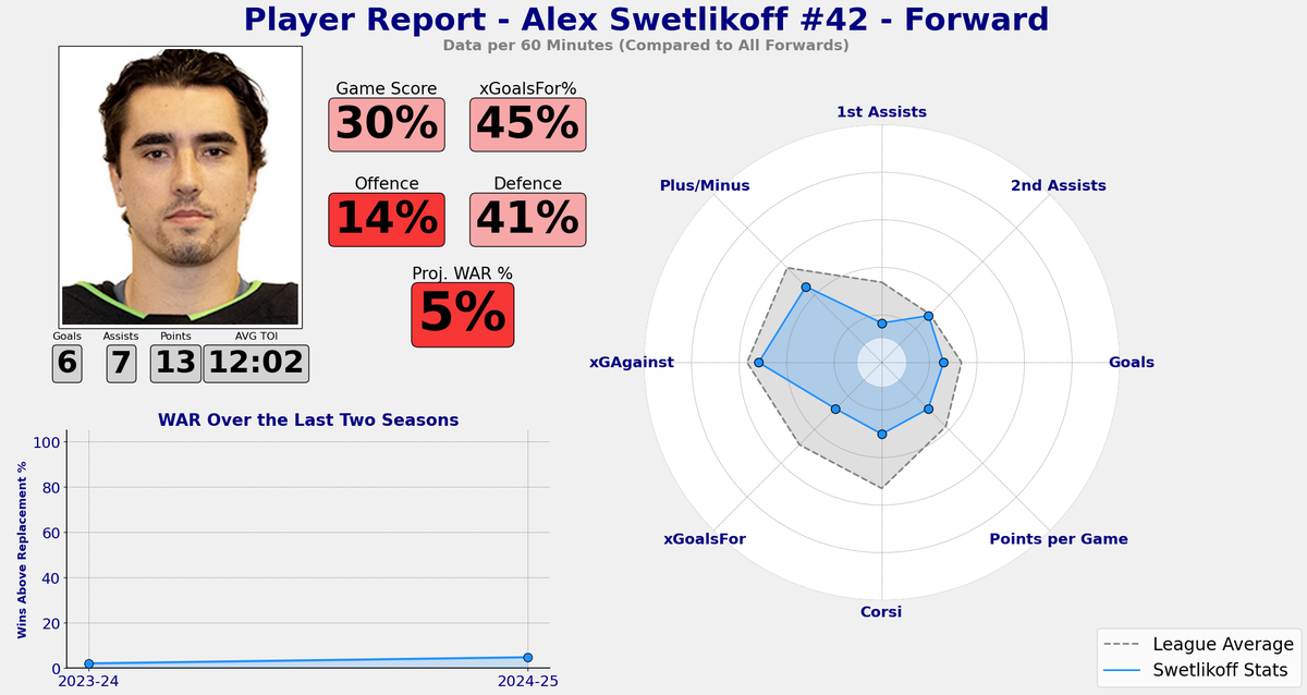 Alex Swetlikoff 
