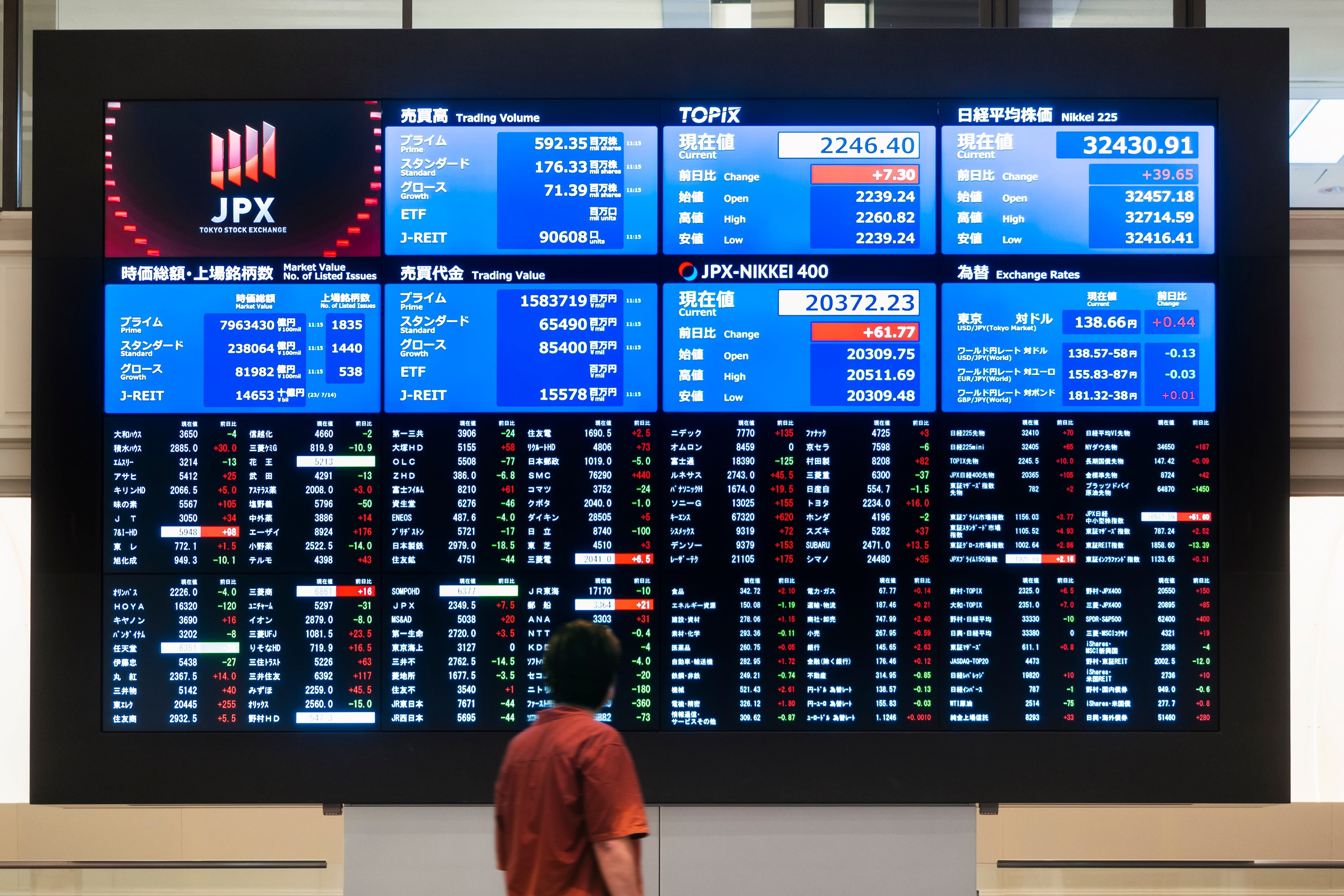 Techbolag bakom lyft i Asien