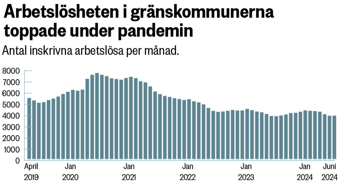 Gränshandel grafik