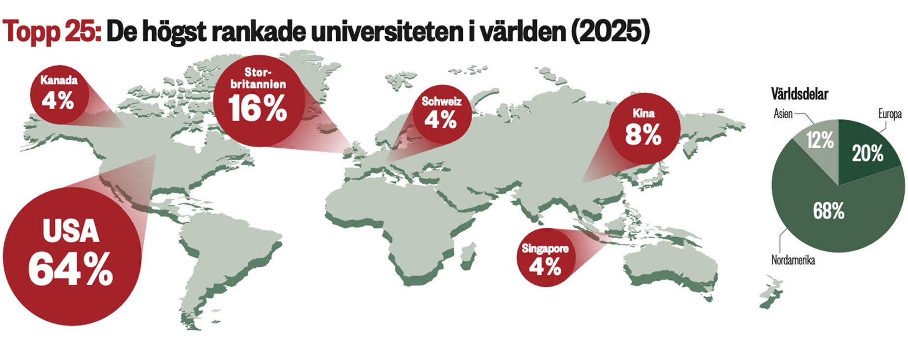 Högst rankade universiteten i världen (2025)