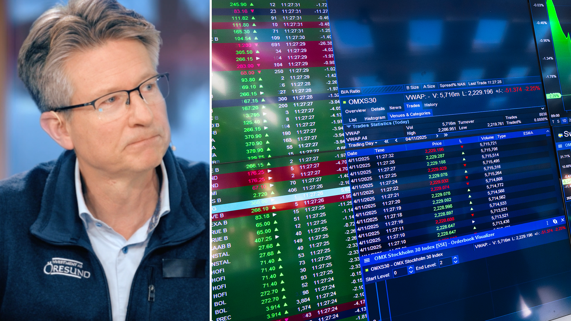 Börsräven lämnar stekheta sektorn – här satsar han nu  