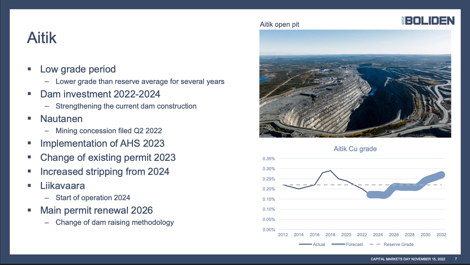 Presentationsbild om Bolidens gruva Aitik med ett flygfoto av dagbrottet och ett diagram över kopparhaltens utveckling mellan 2012 och 2032.