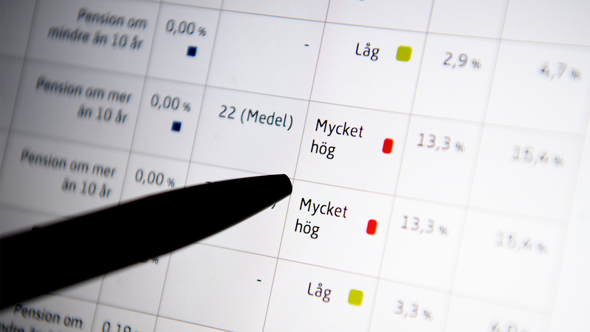 Beskedet: Åtta nya globalfonder i PPM