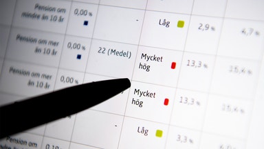 Beskedet: Åtta nya globalfonder i PPM