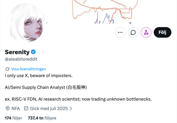 Skärmdump av X-profilen för användaren Serenity. Profilen visar en illustration som avatar, användarnamn @aleabitoreddit, en verifierad bockmarkering, och information om att personen arbetar som AI- och Supply Chain-analytiker. Profilen har 174 följare och följer 737 användare.