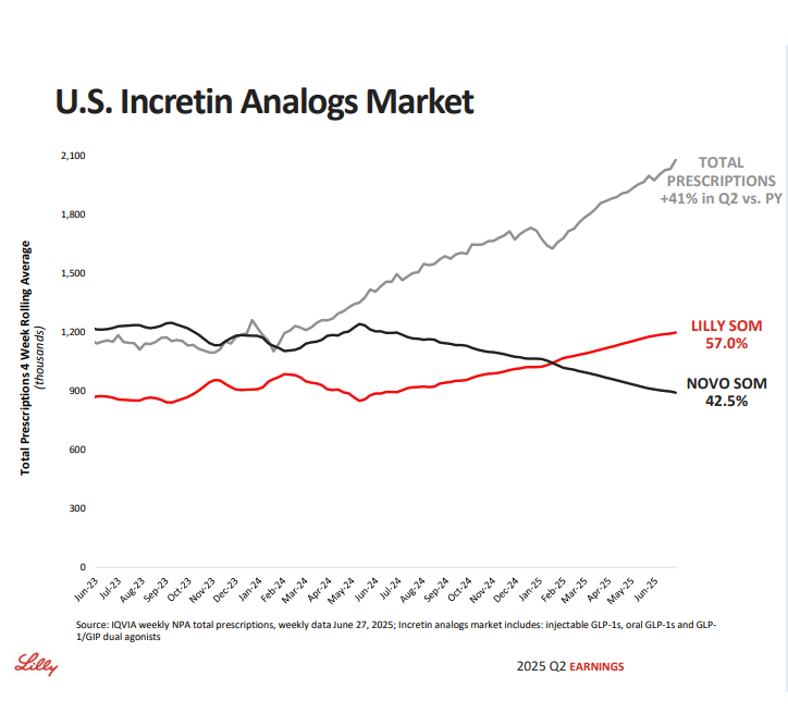 Marknadsandelar Lili novo