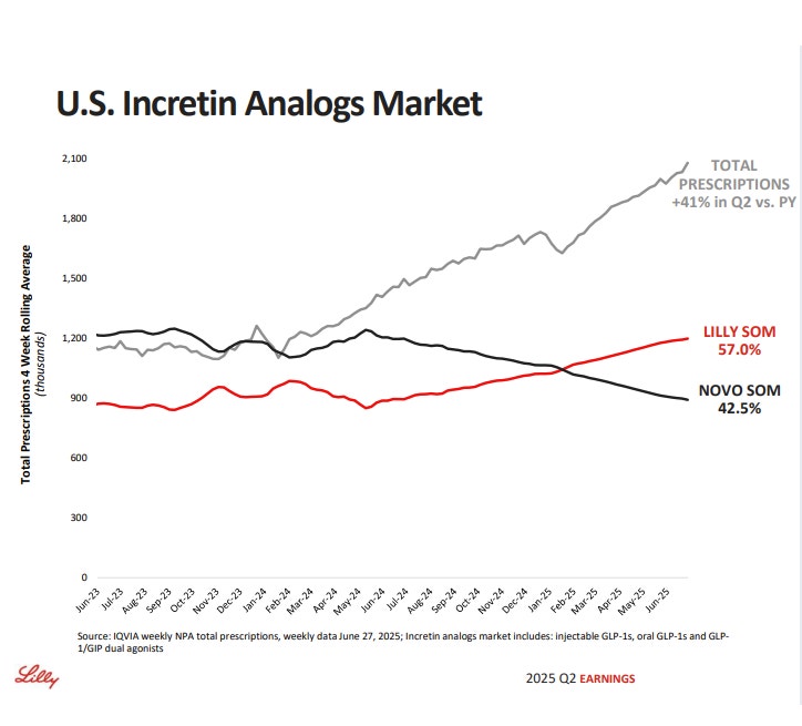 Marknadsandelar Lili novo