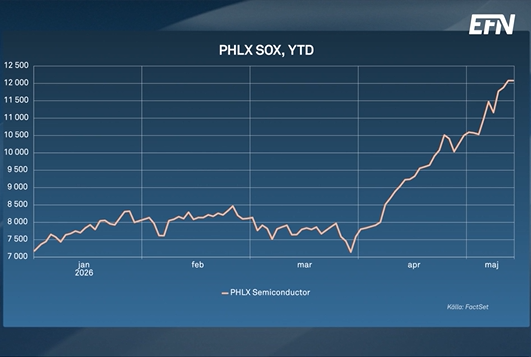 Linjediagram över PHLX Semiconductor Index från januari till maj 2026, visar aktiekursutveckling med en uppåtgående trend, särskilt från april och framåt.