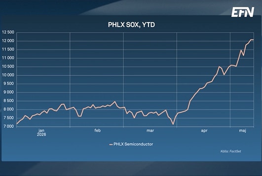 Linjediagram över PHLX Semiconductor Index från januari till maj 2026, visar aktiekursutveckling med en uppåtgående trend, särskilt från april och framåt.