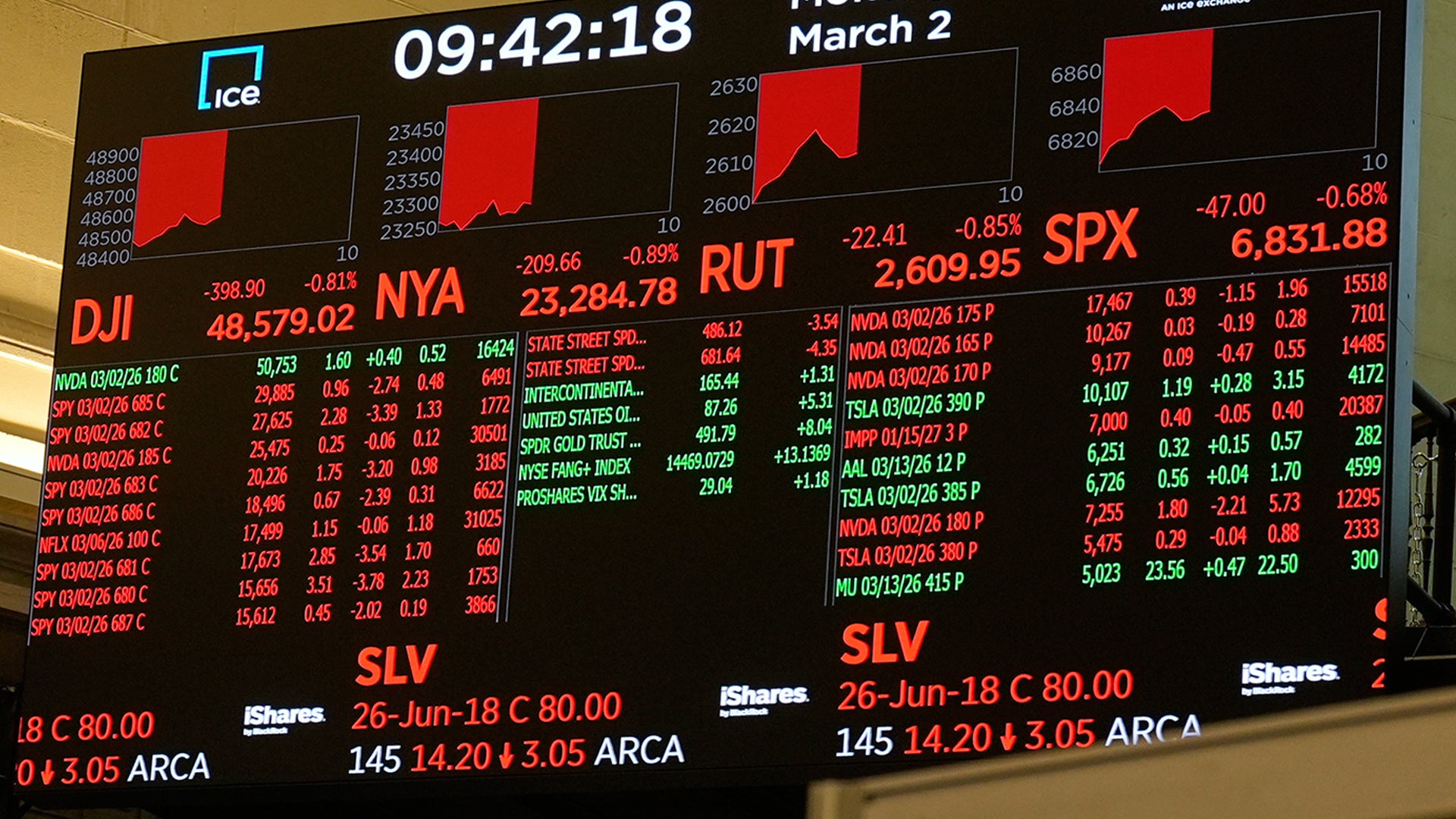 New York-börsen föll till ny botten för året: ”Vi är bekymrade”