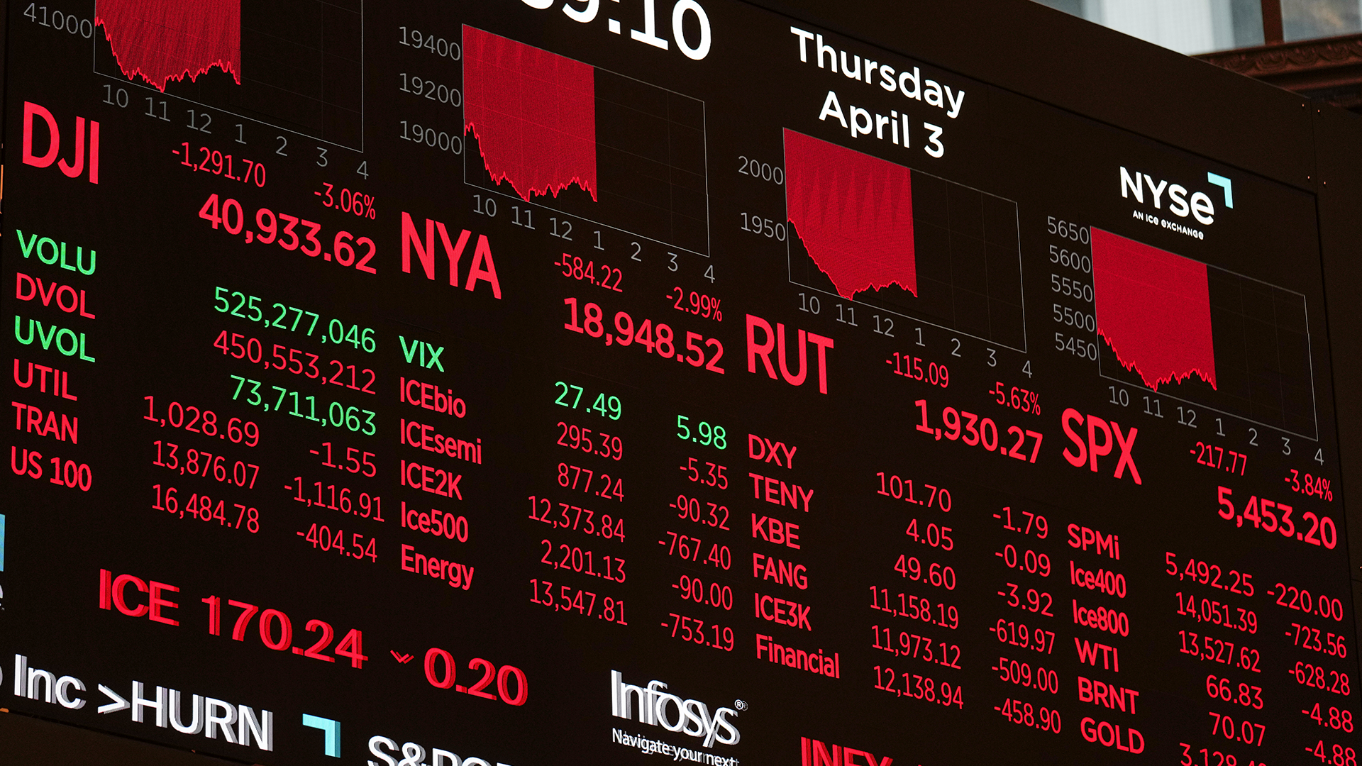 Wall Street föll inför Nvidias rapport