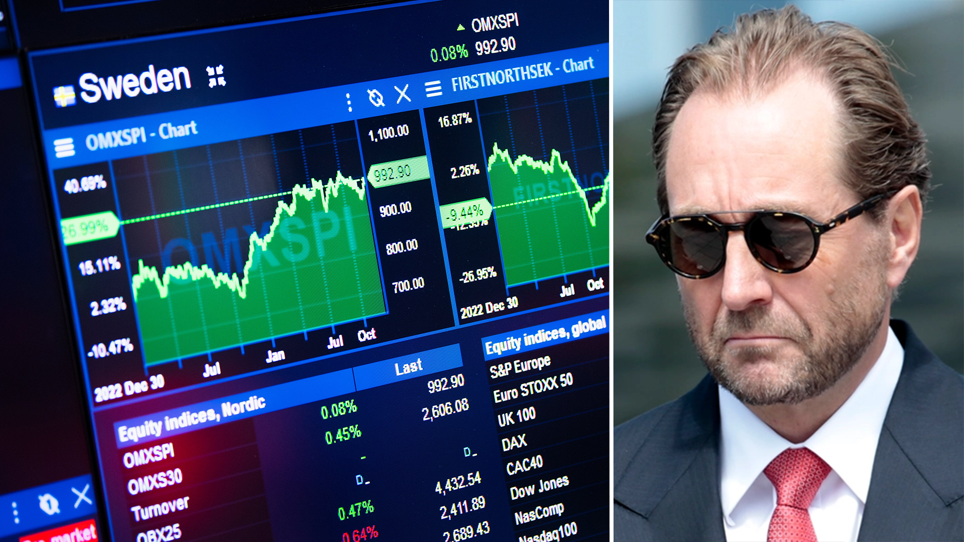 Daniel McPhee: Norska miljardärerna ser rea på svenska börsen