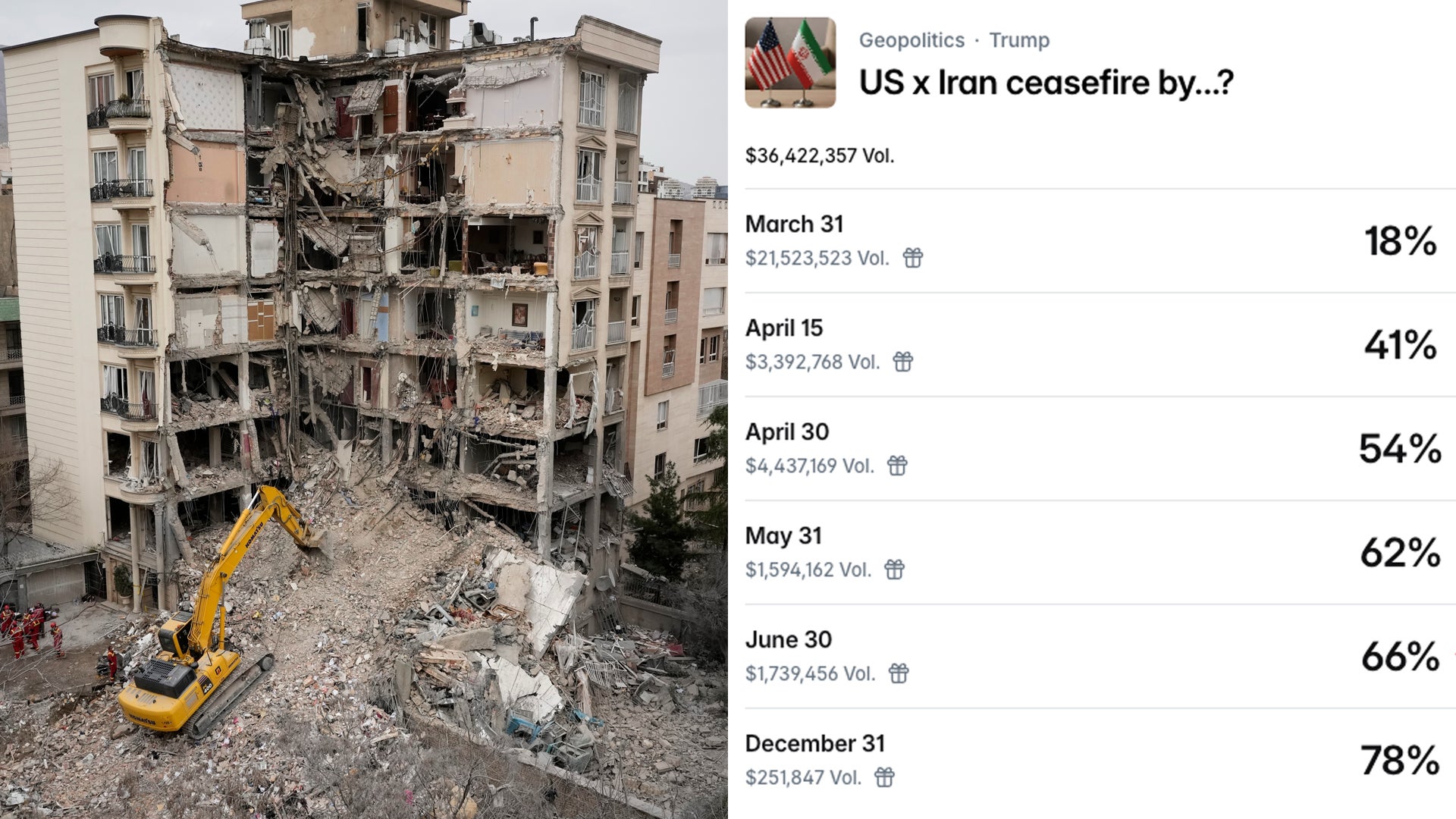 Satsningar på eldupphör i Iran väcker frågor om insiderhandel