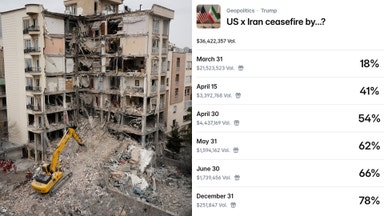 Satsningar på eldupphör i Iran väcker frågor om insiderhandel