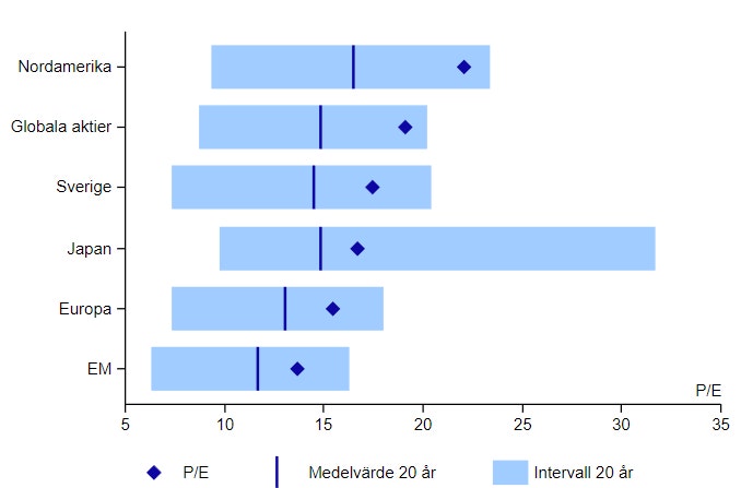 Graf 2 Nordea