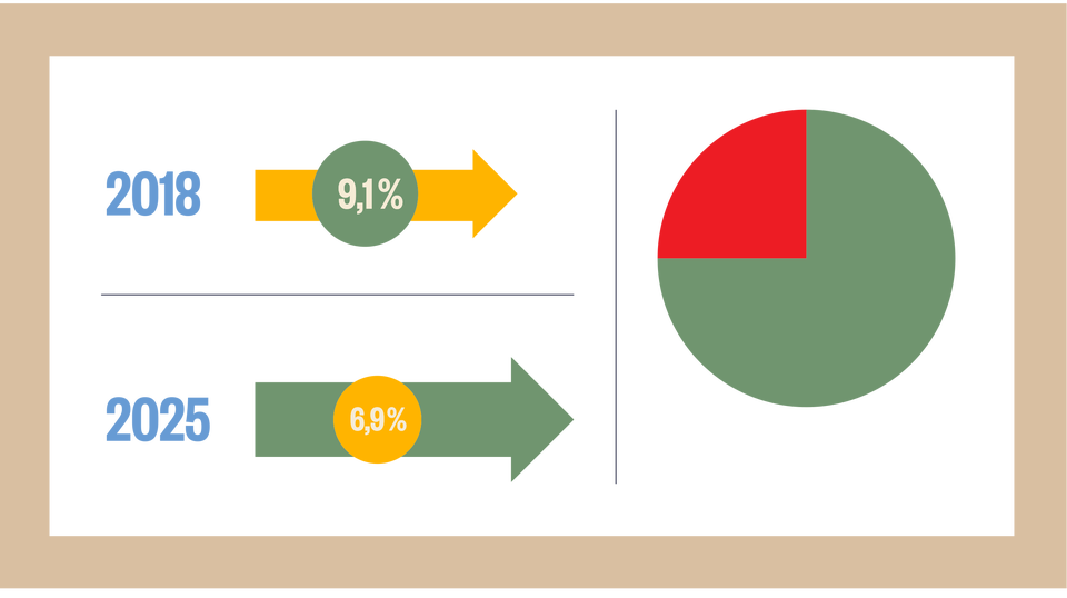 Cirkulär ekonomi illustration