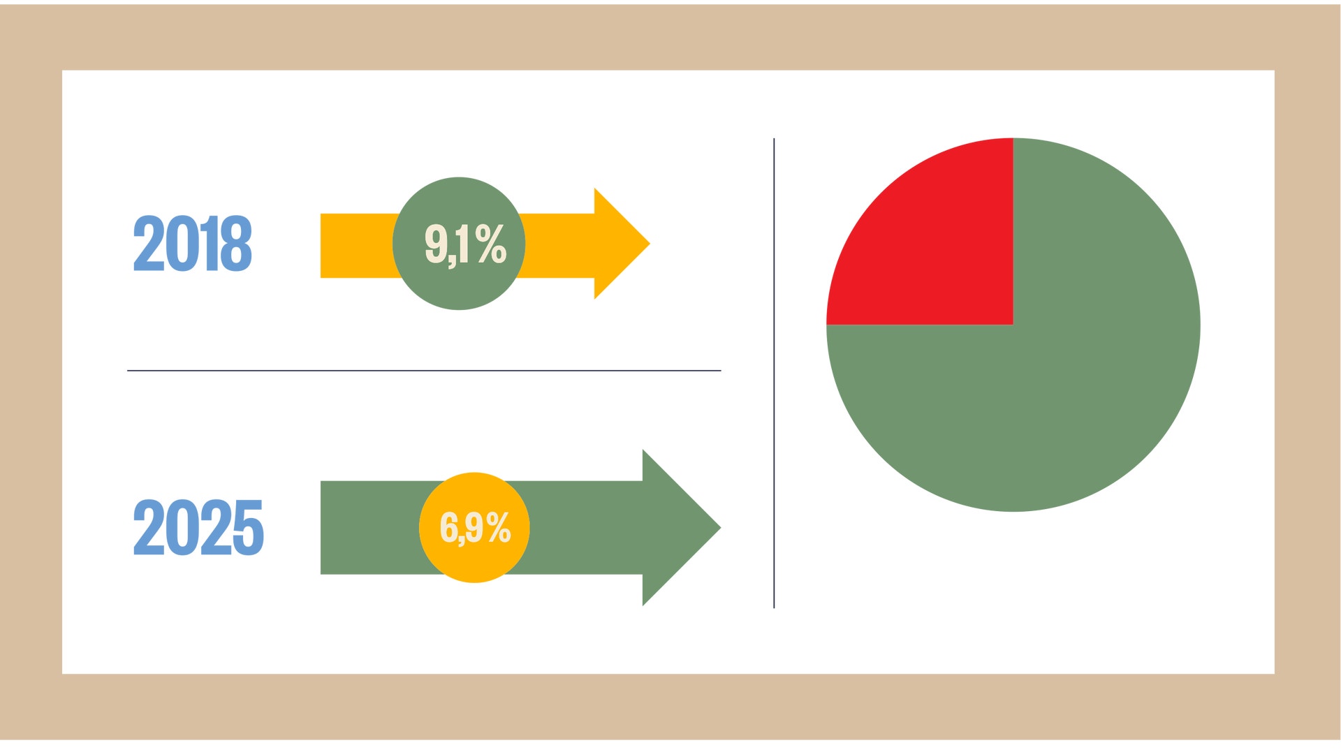 Cirkulär ekonomi illustration